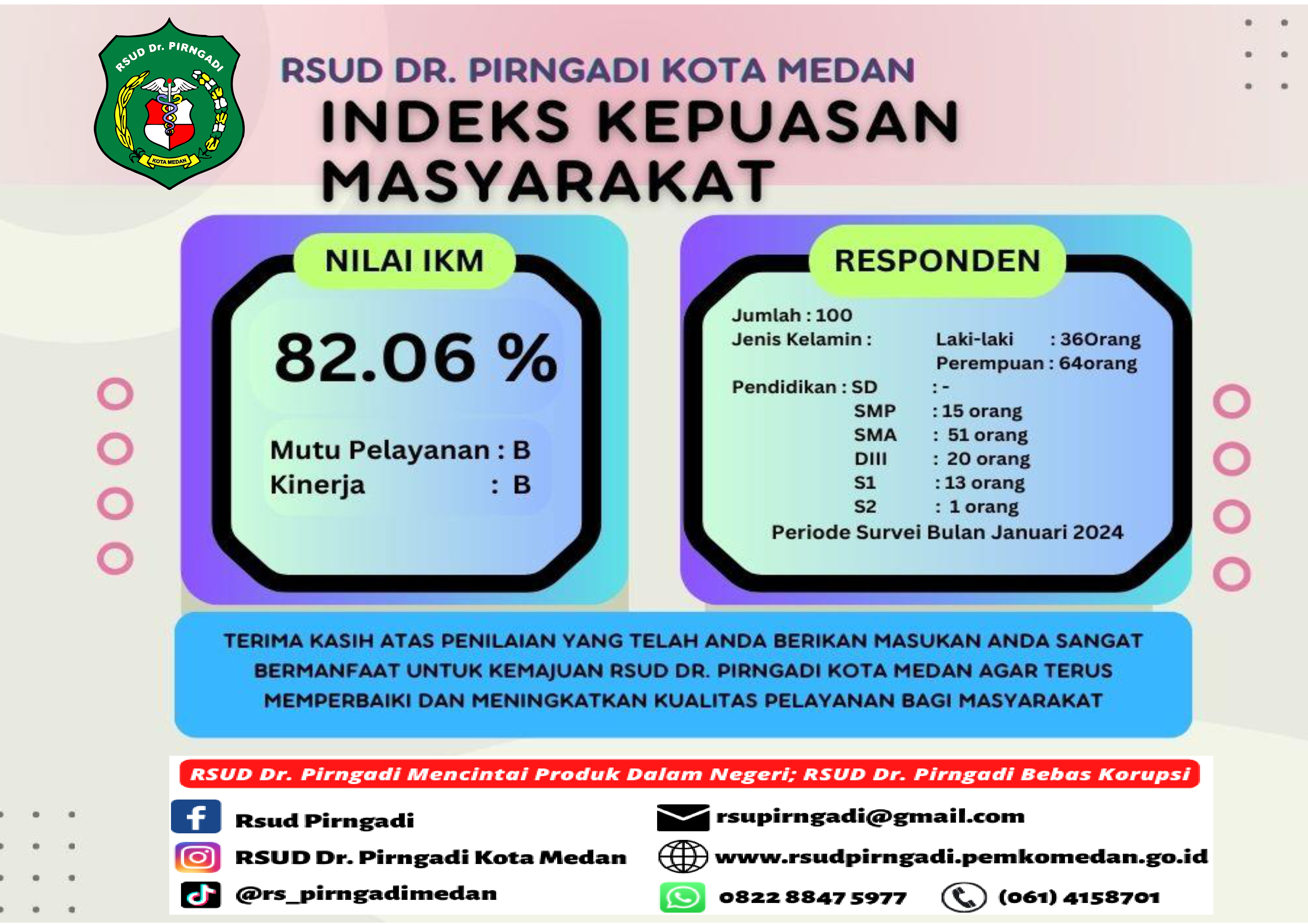 Indeks Kepuasan Masyarakat